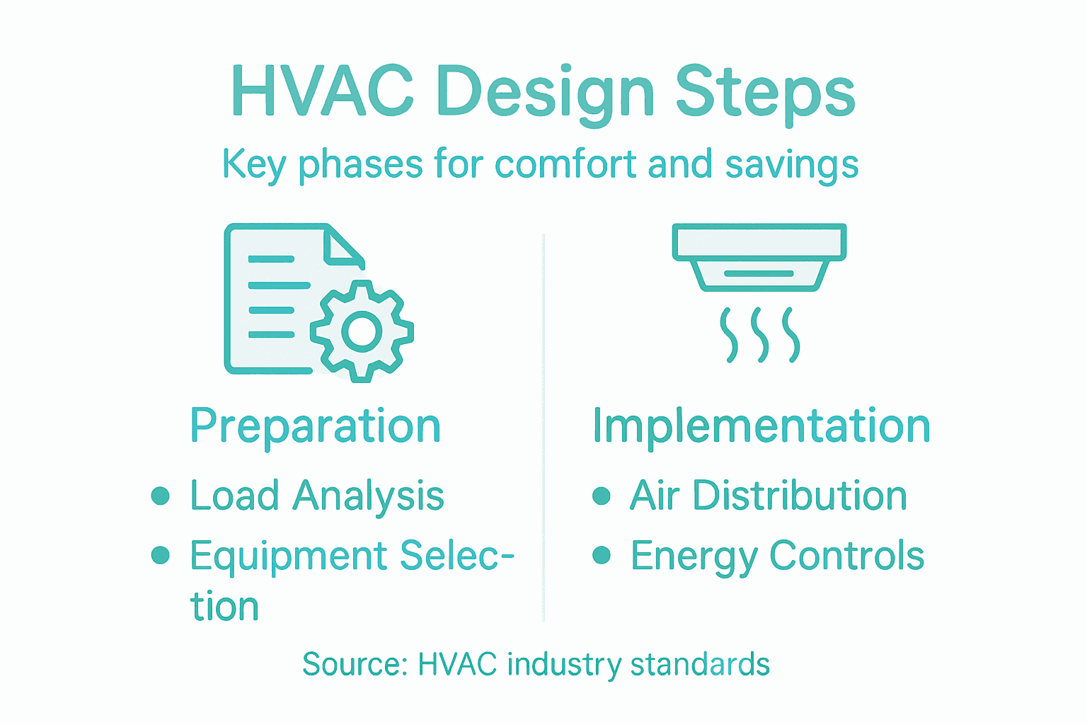 What Is HVAC System Design? Impact on Comfort and Savings
