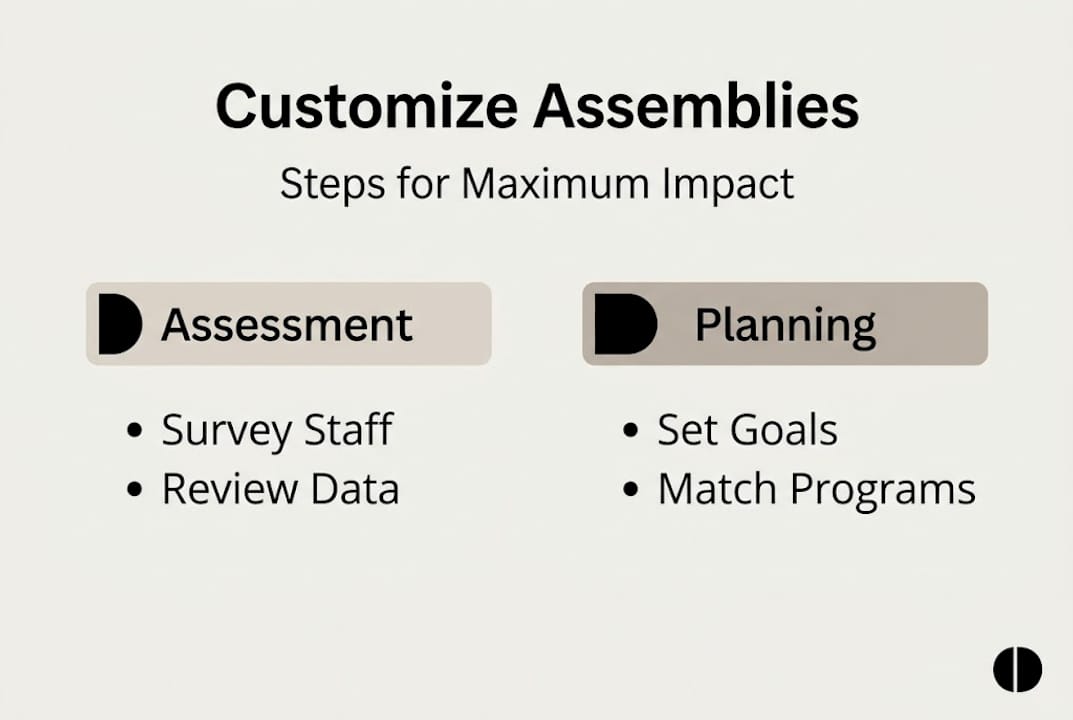 Infographic school assembly customization steps
