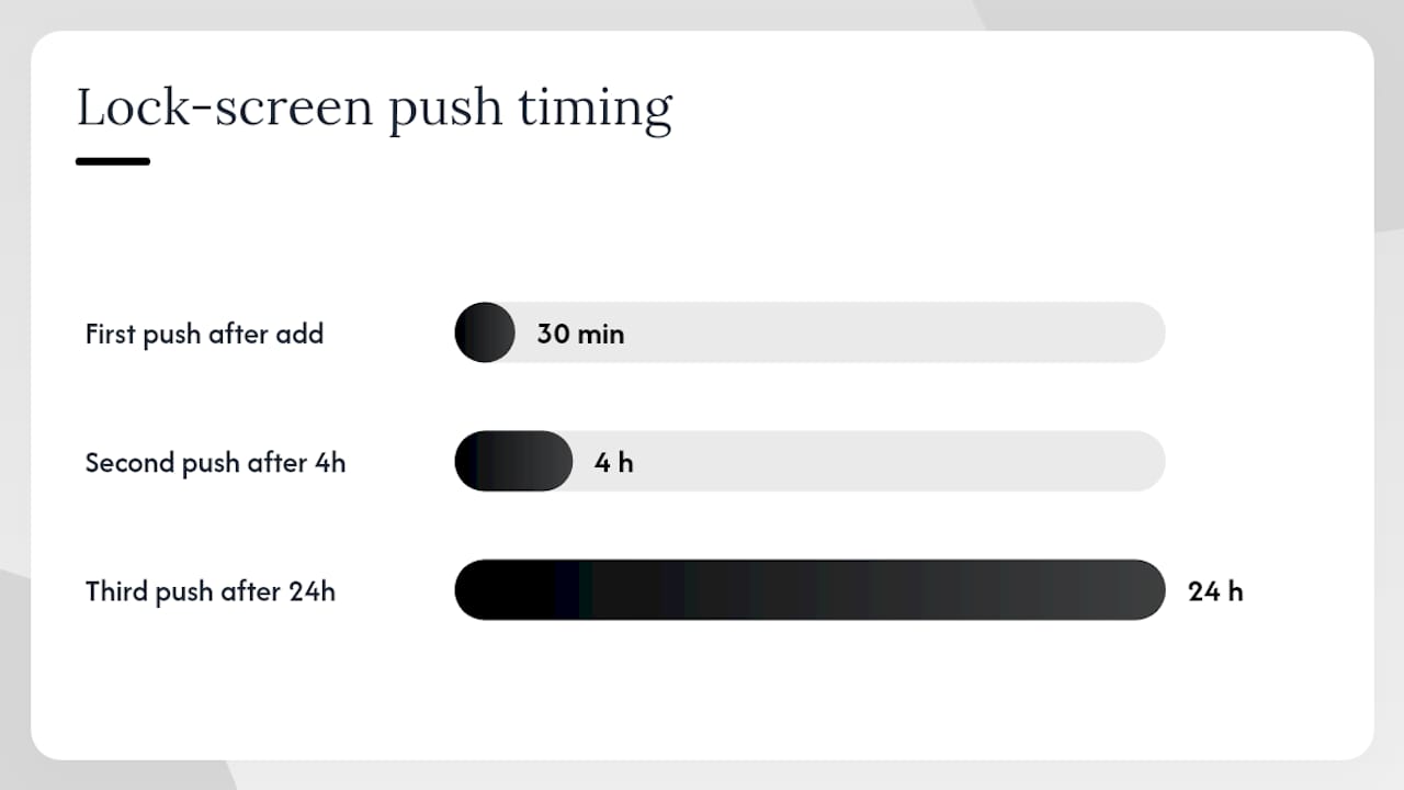 How App Clip + lock-screen push recovers carts without emails or phone numbers — overview diagram