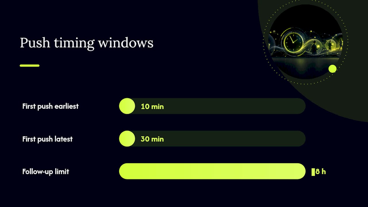 What message copy and timing actually work for lock-screen pushes? — overview diagram