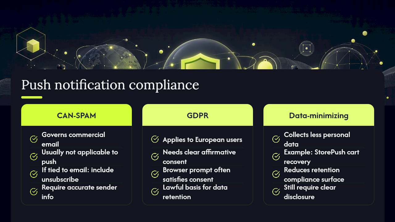 GDPR, CAN-SPAM, and Push Notification Compliance — overview diagram