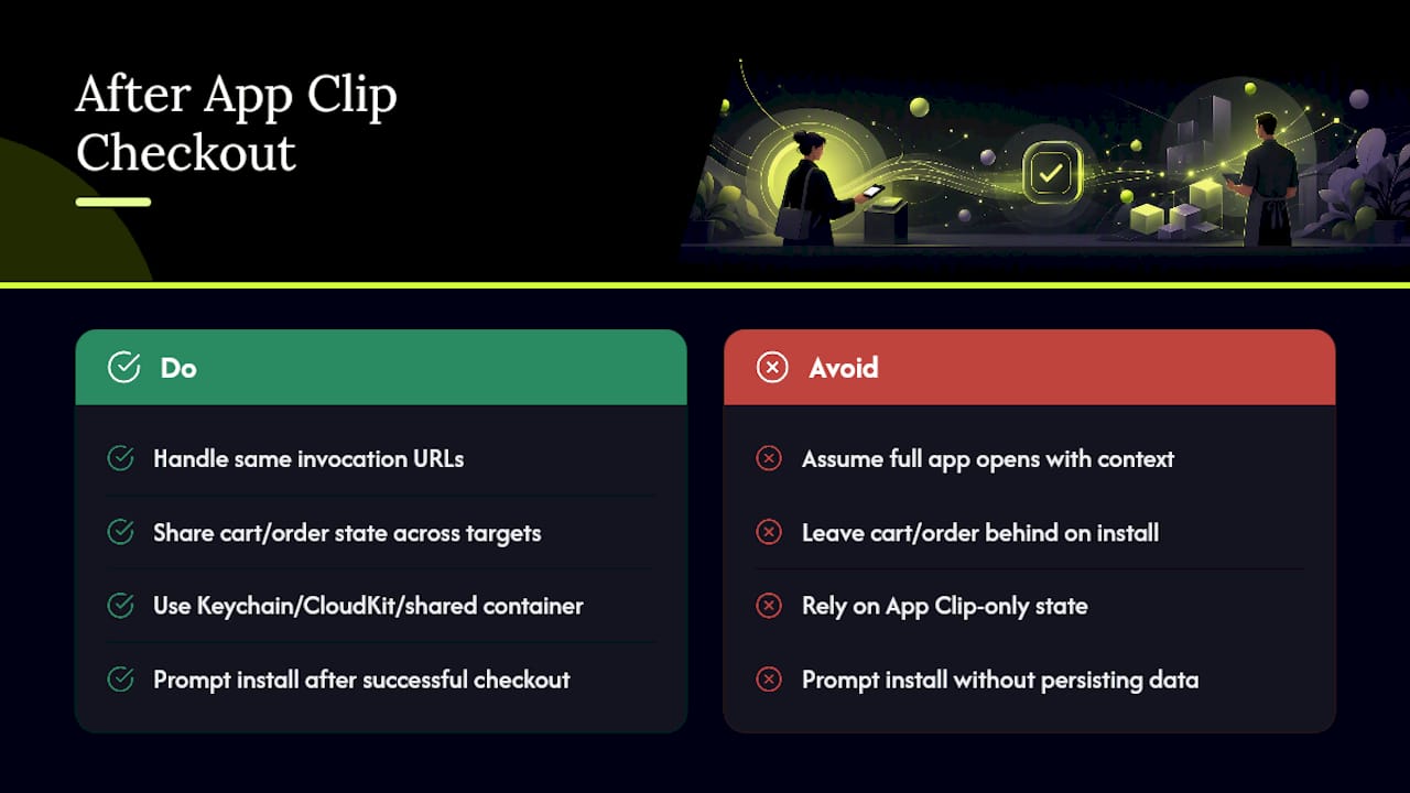 What Happens After The App Clip Checkout Ends? — overview diagram