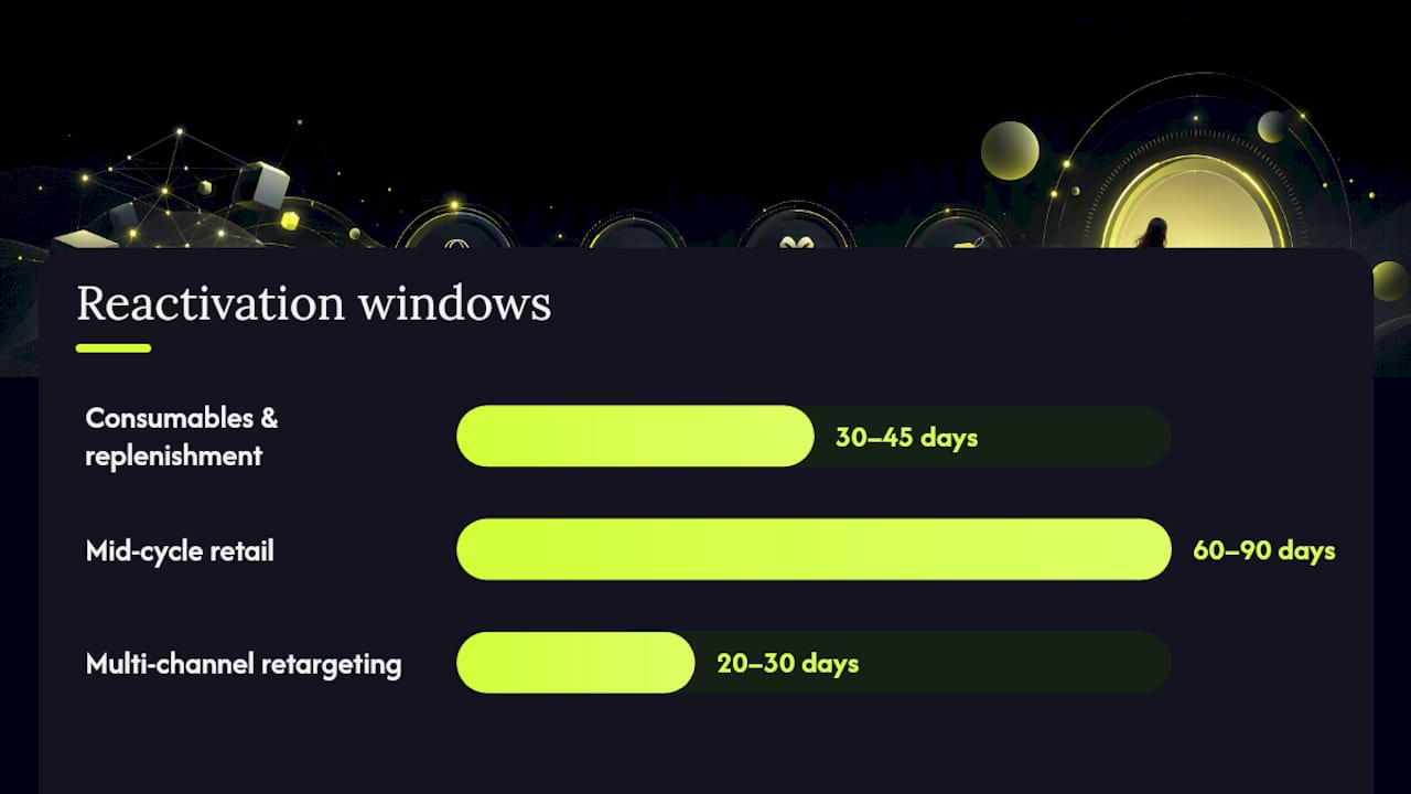 Five Winback Sequence Templates You Can Copy Today — overview diagram