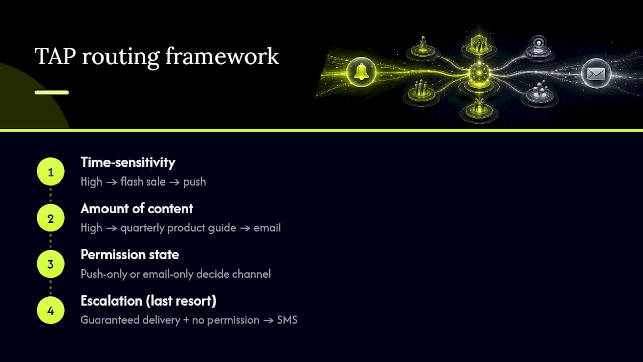 TAP framework routes messages by channel