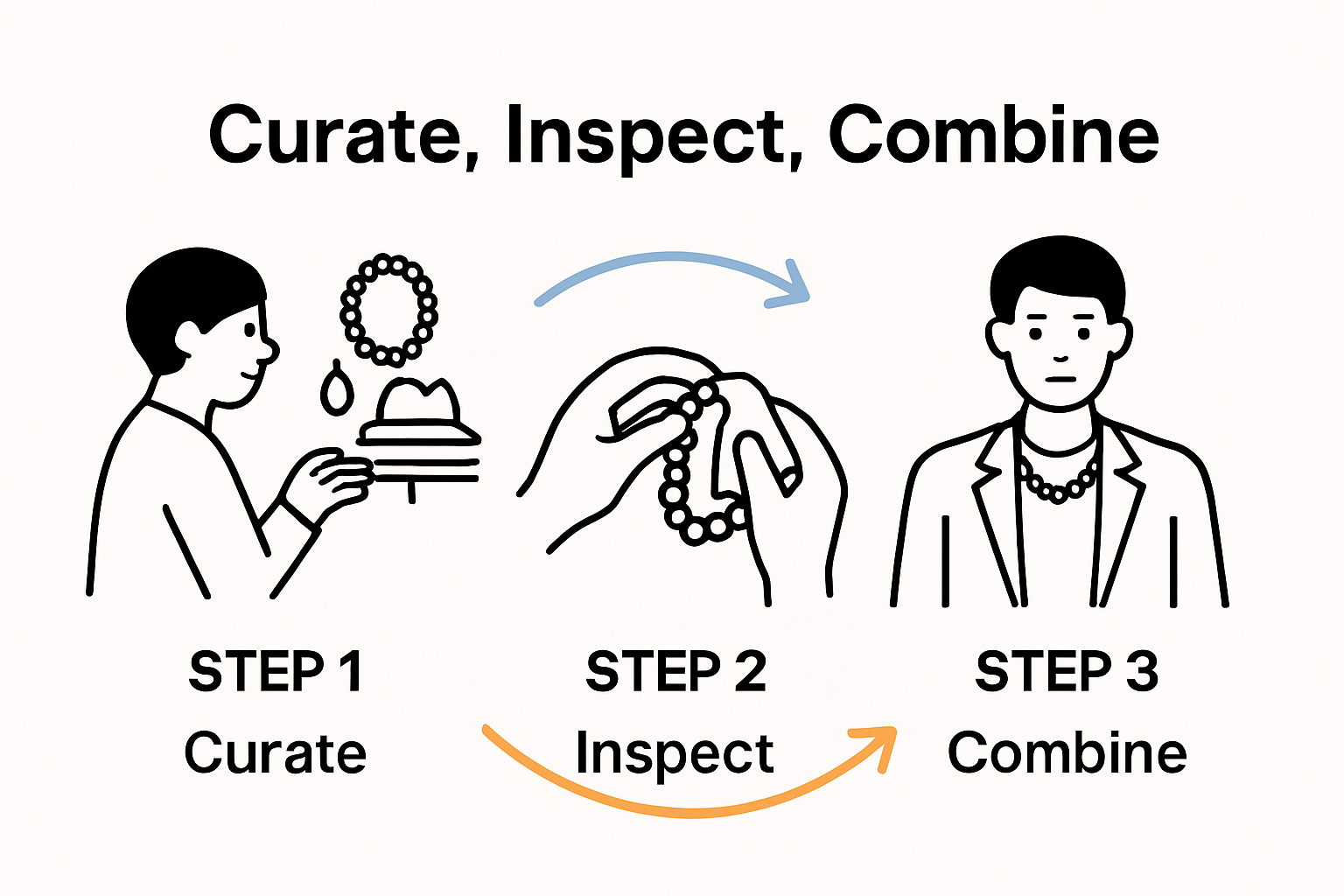Infographic showing three steps to vintage accessory styling: curate, inspect, and combine.