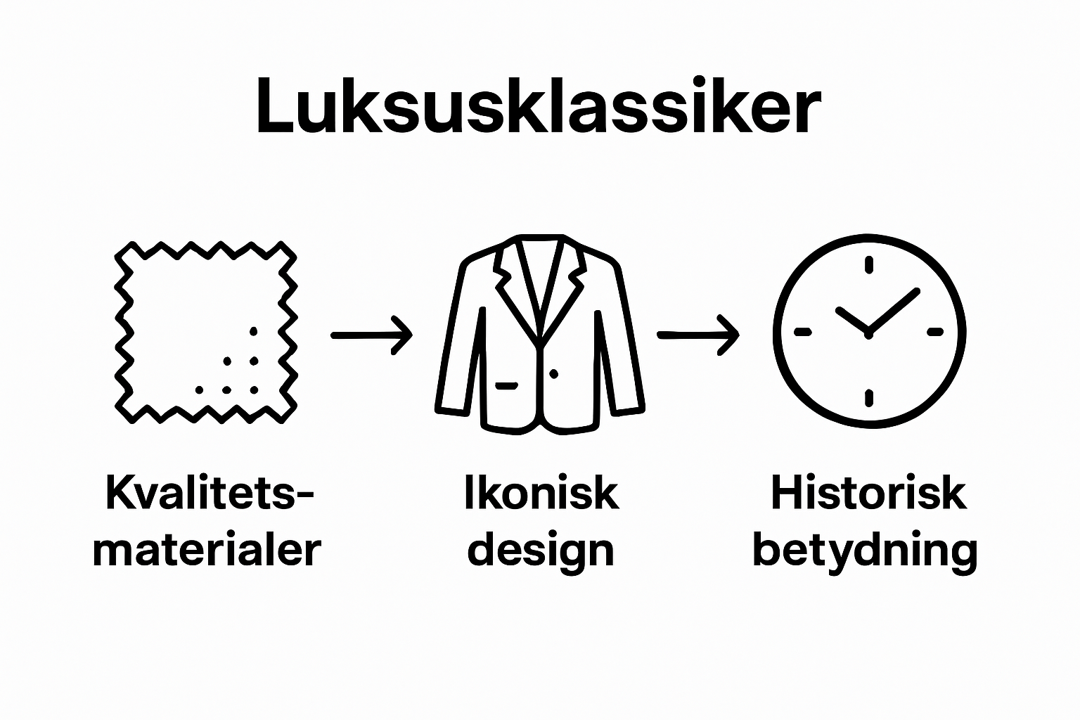 Three icons compare quality, design, and heritage