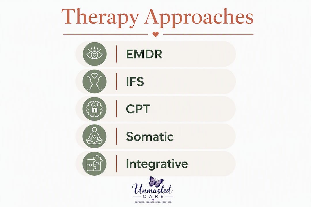 Infographic showing therapy approaches for recovery