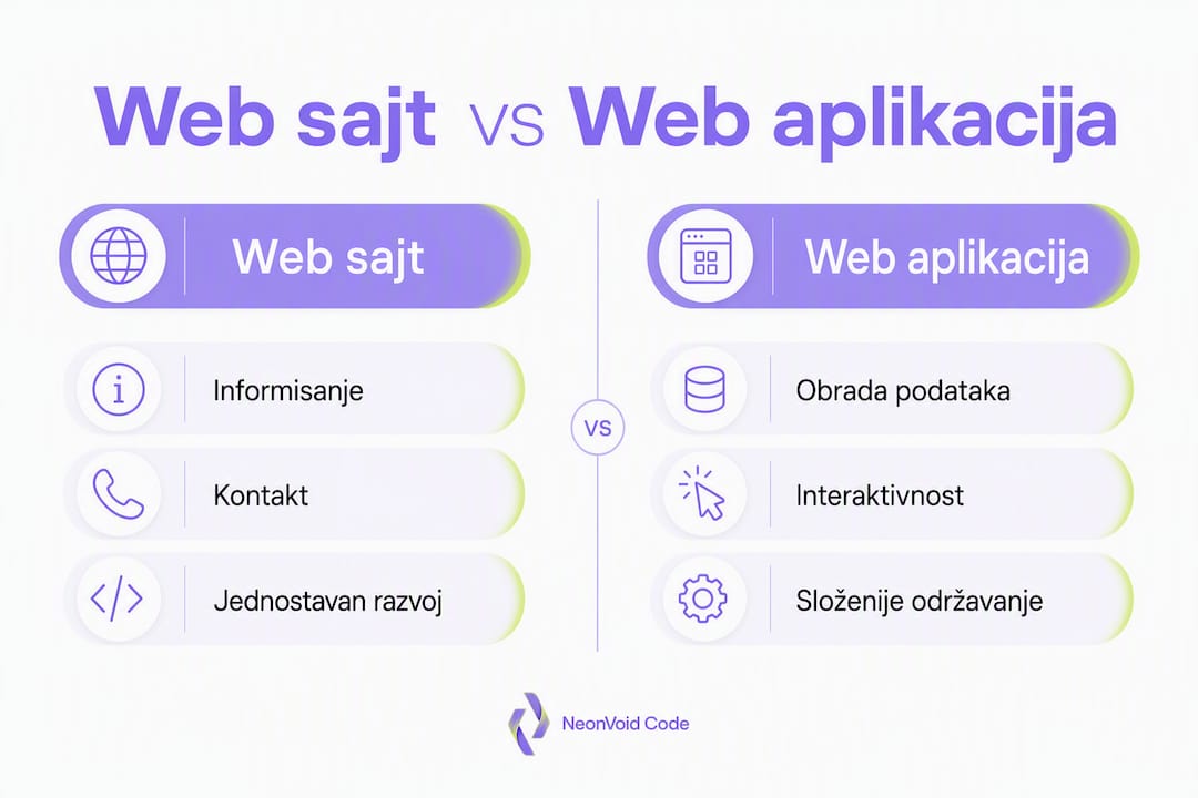 Na ovoj infografici jasno su prikazane glavne razlike između veb sajta i mobilne aplikacije.
