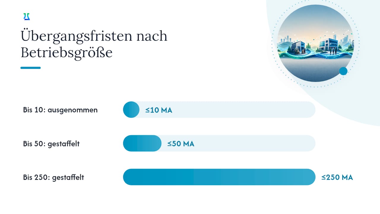 Ist die digitale Zeiterfassung 2026 Pflicht? — overview diagram
