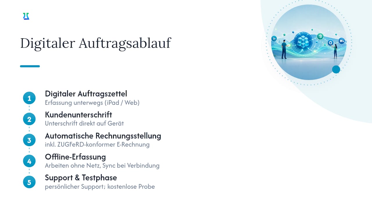 ServiceLab: Digitale Auftragsabwicklung ohne Umwege — overview diagram