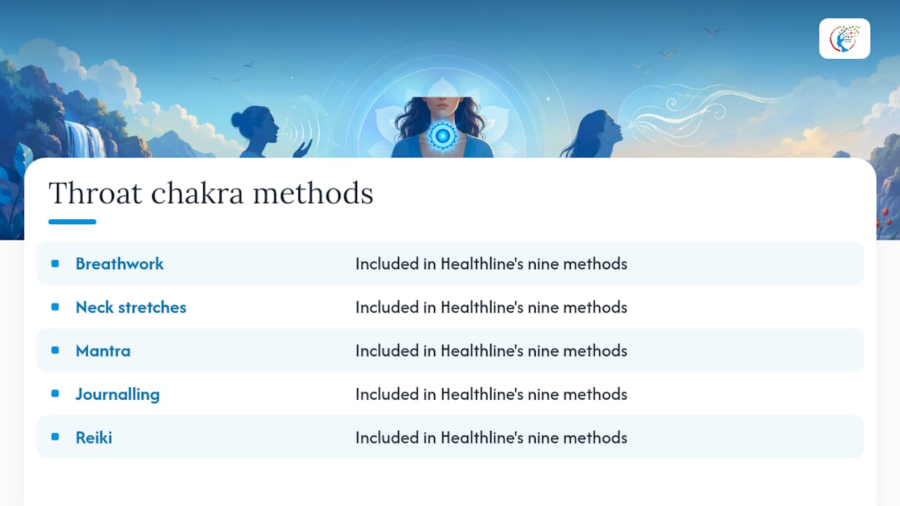 Diagram of practical throat chakra healing methods