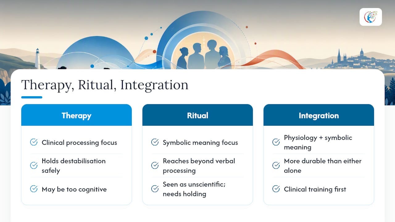 Why combining therapy and ritual is worth taking seriously — overview diagram