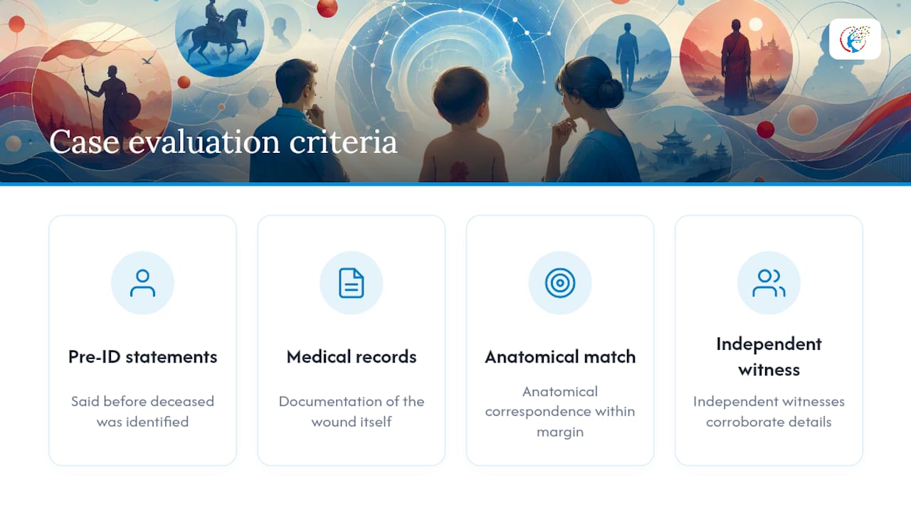 Diagram showing research criteria for birthmark reincarnation cases