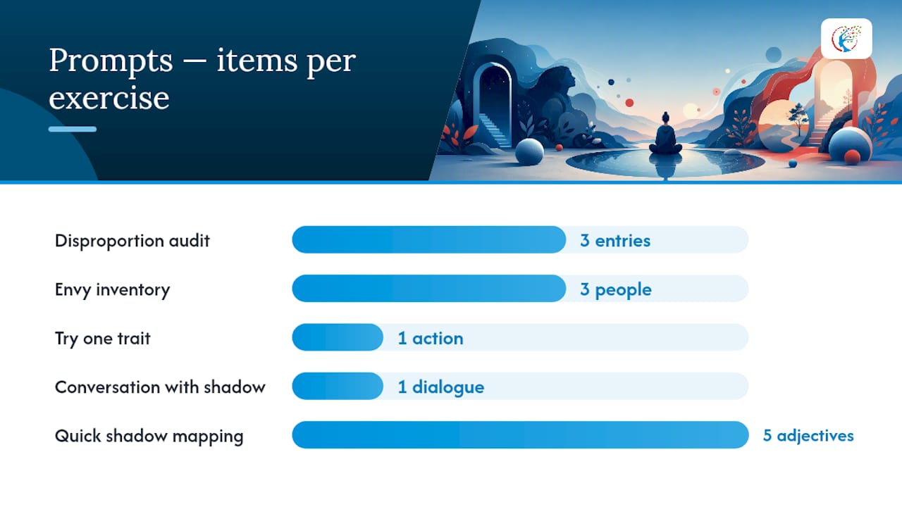 Beginner shadow work exercises and prompts you can try now — overview diagram