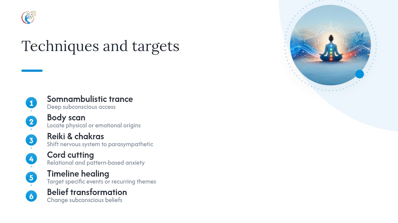 QHHT techniques targeting anxiety layers diagram
