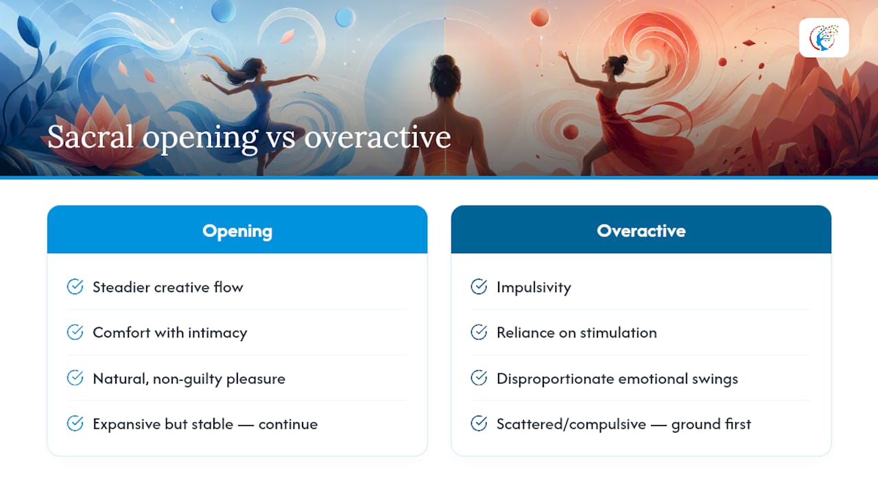 Diagram comparing sacral chakra opening and overactive signs