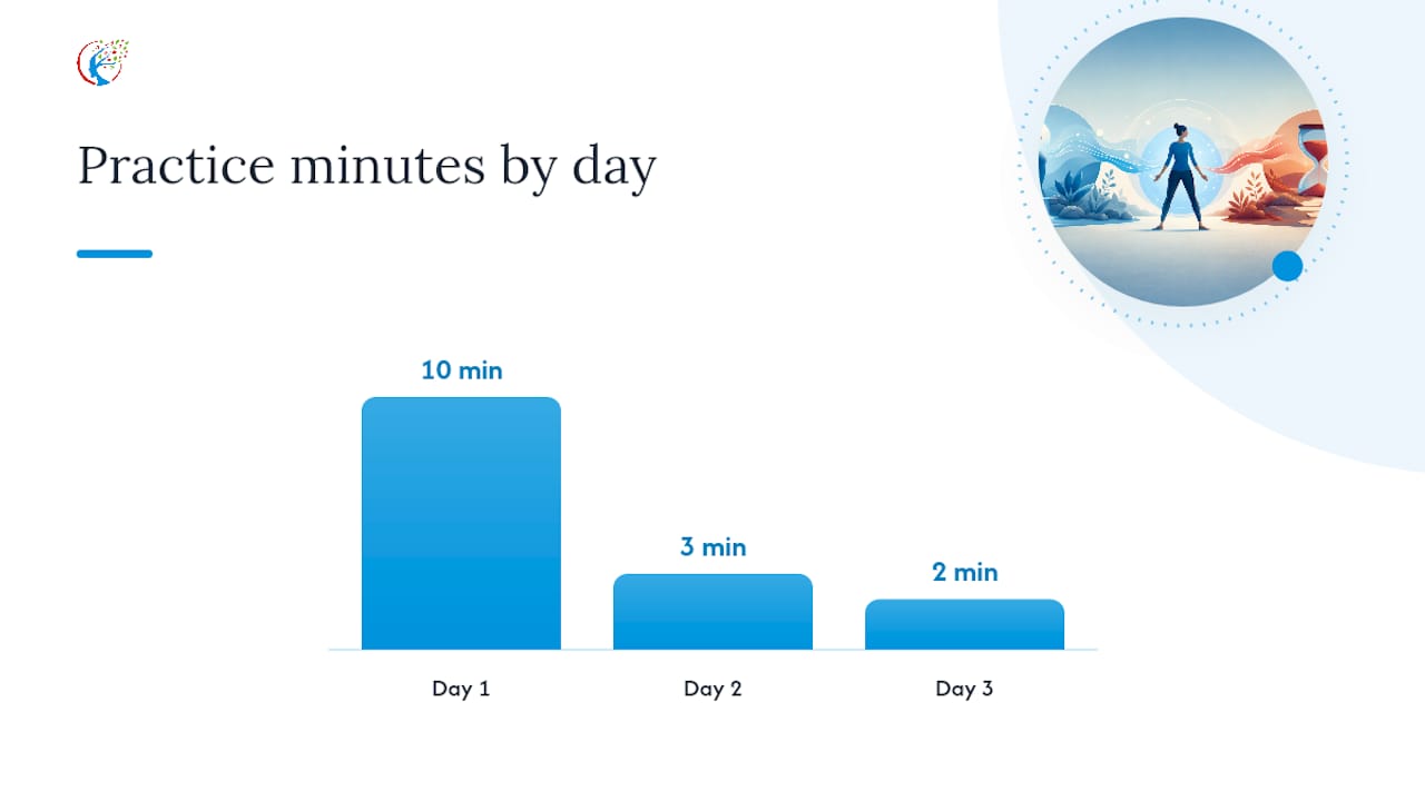 A simple 7 day plan to reduce rumination — overview diagram