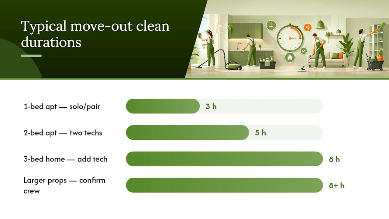 Move-out cleaning duration by property size diagram