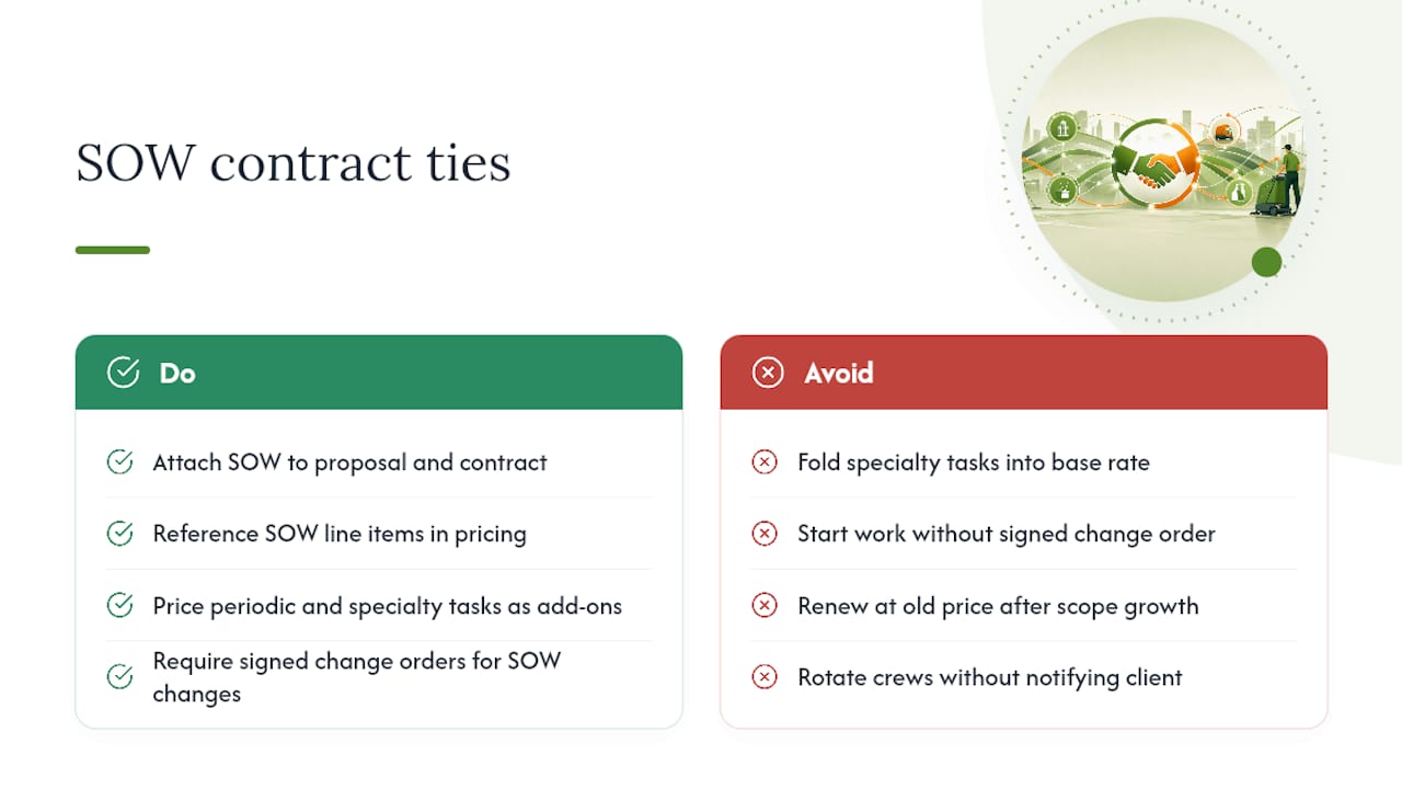 How does the SOW connect to your contract terms? — overview diagram