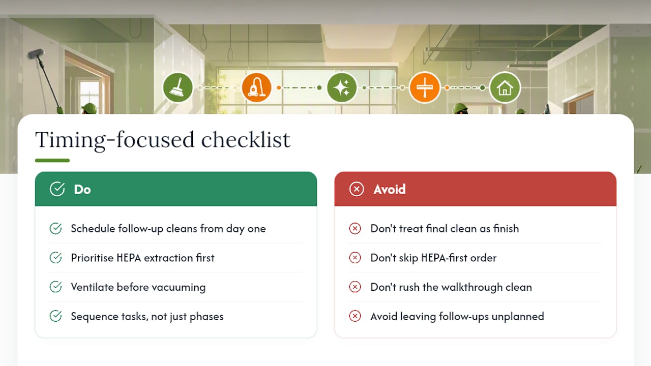 Why most checklists undersell the timeline — overview diagram