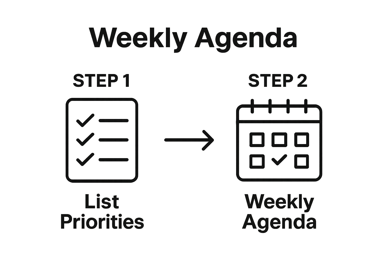 Checklist and calendar visualizing priority-to-agenda sequence