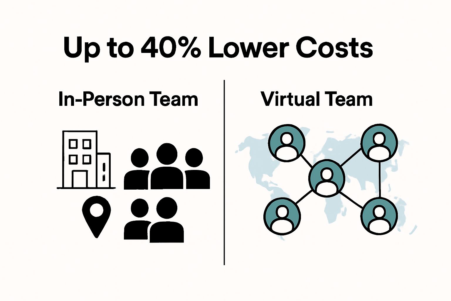 Virtual vs. in-person teams cost effectiveness infographic