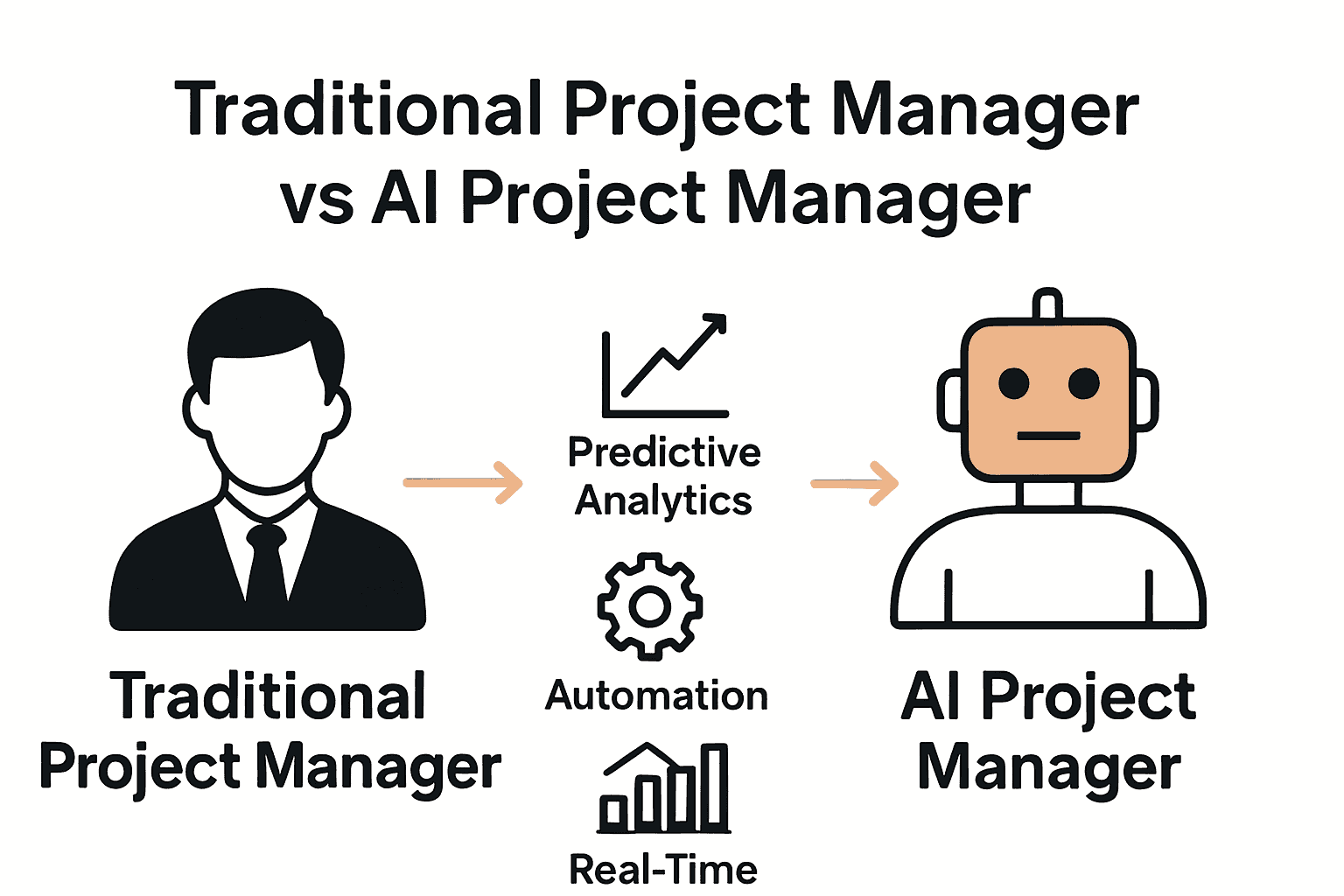 Infographic comparing traditional and AI project managers using icons and key features
