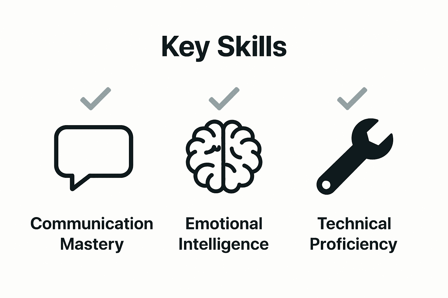Infographic highlighting three essential Agile project manager skills: communication, emotional intelligence, technical proficiency.