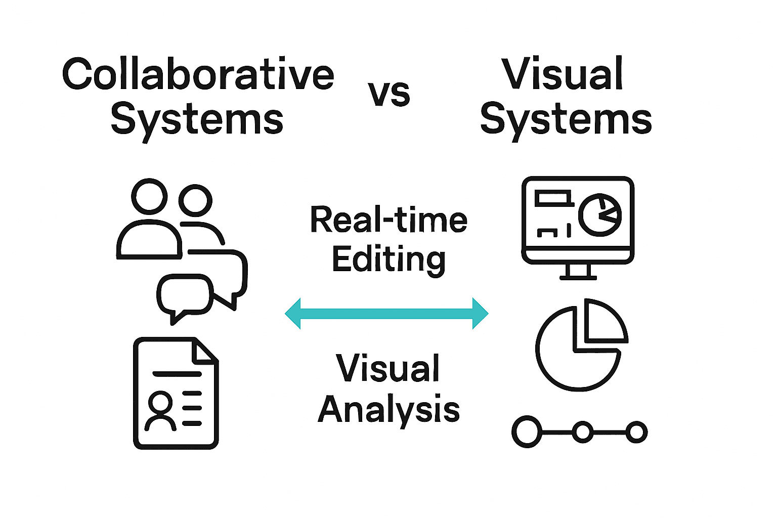 Infographic comparing collaborative and visual project management software types.