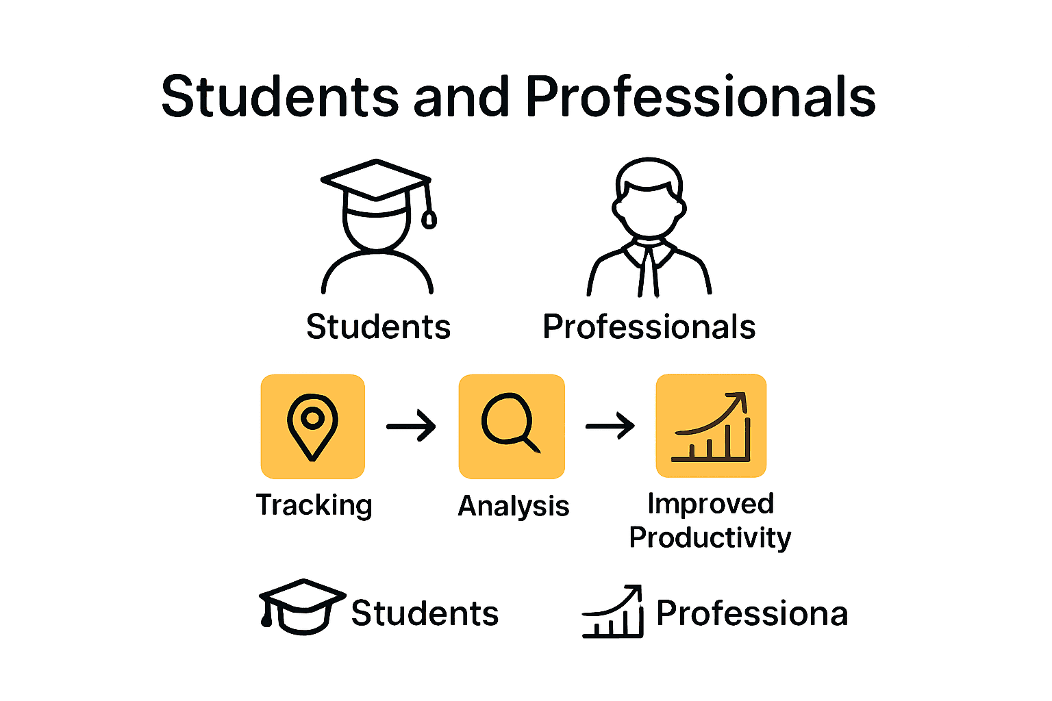 Infographic comparing time tracking software benefits for students and professionals