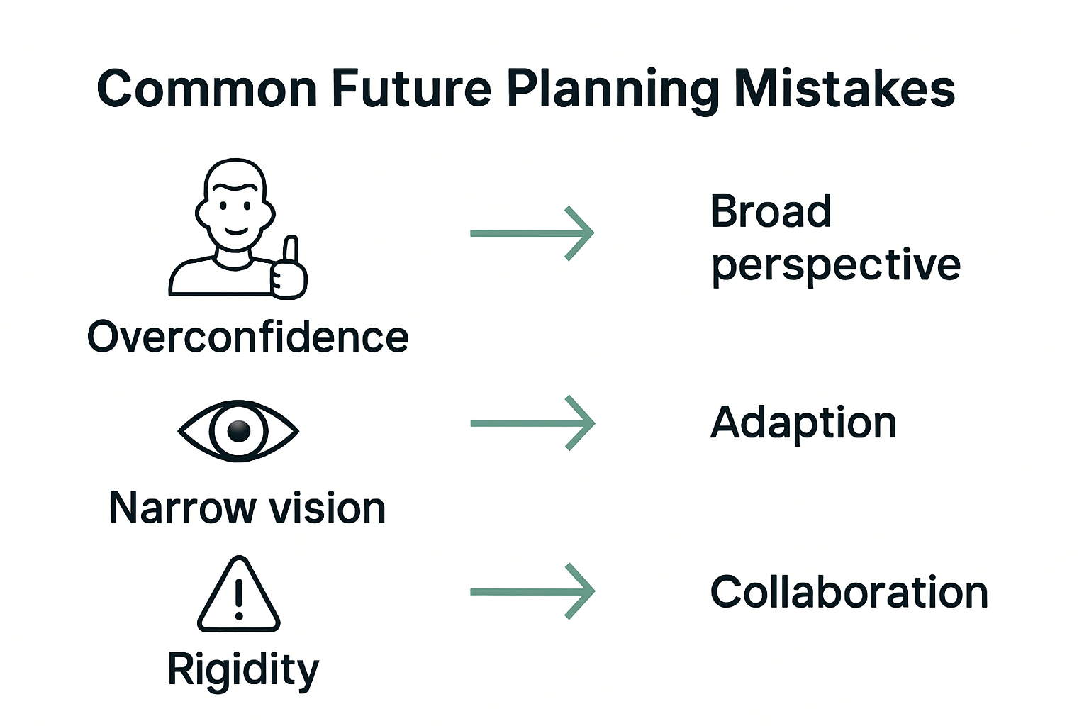 Infographic comparing future planning mistakes and avoidance strategies.
