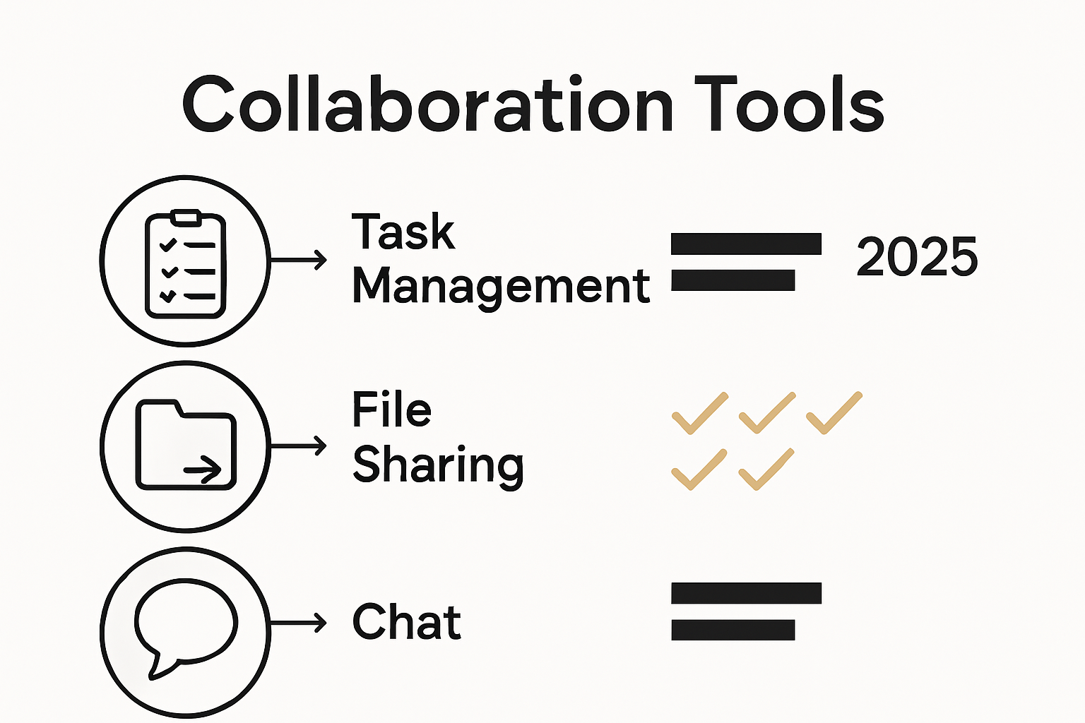 Infographic comparing top collaboration tools