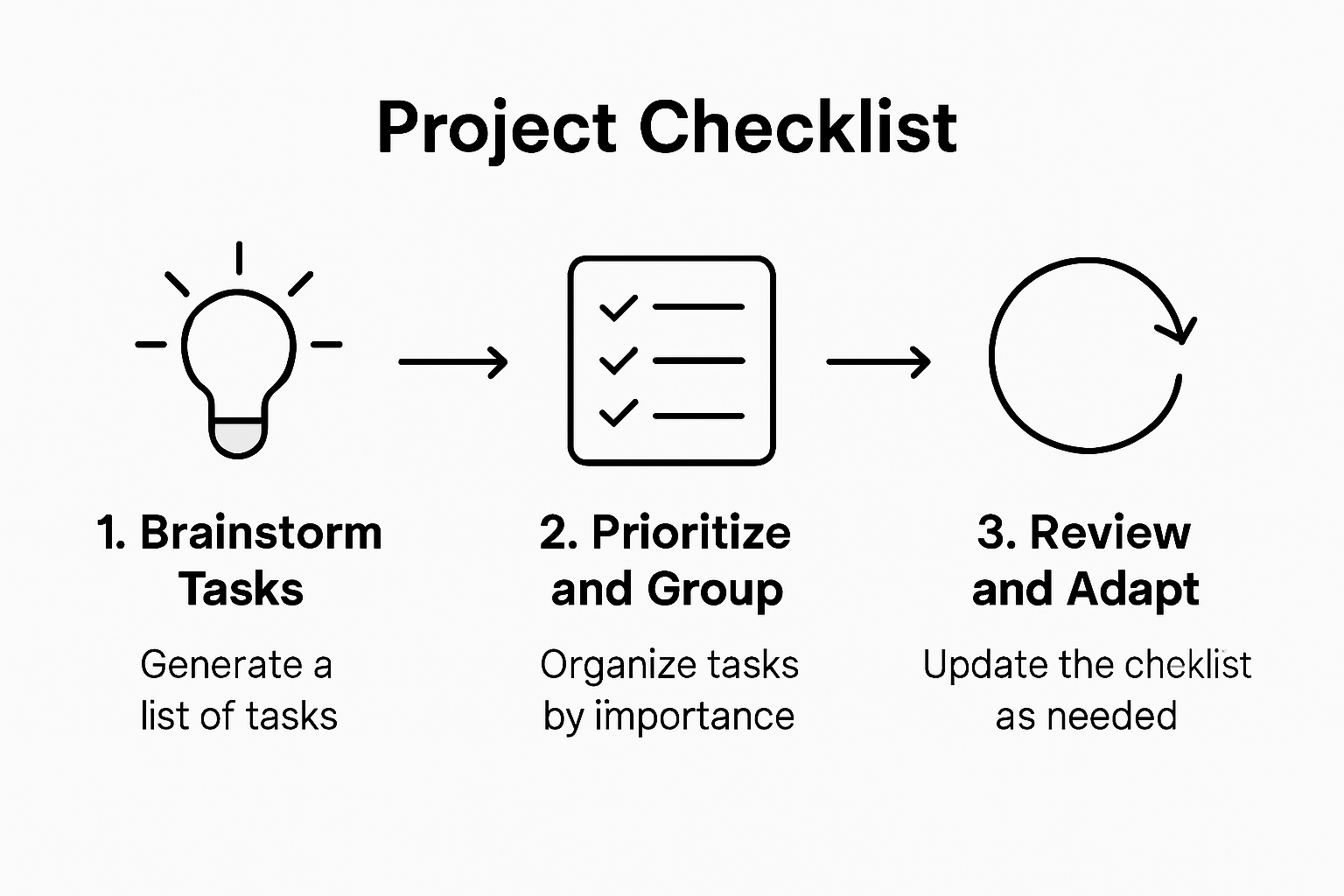 Infographic of checklist creation process