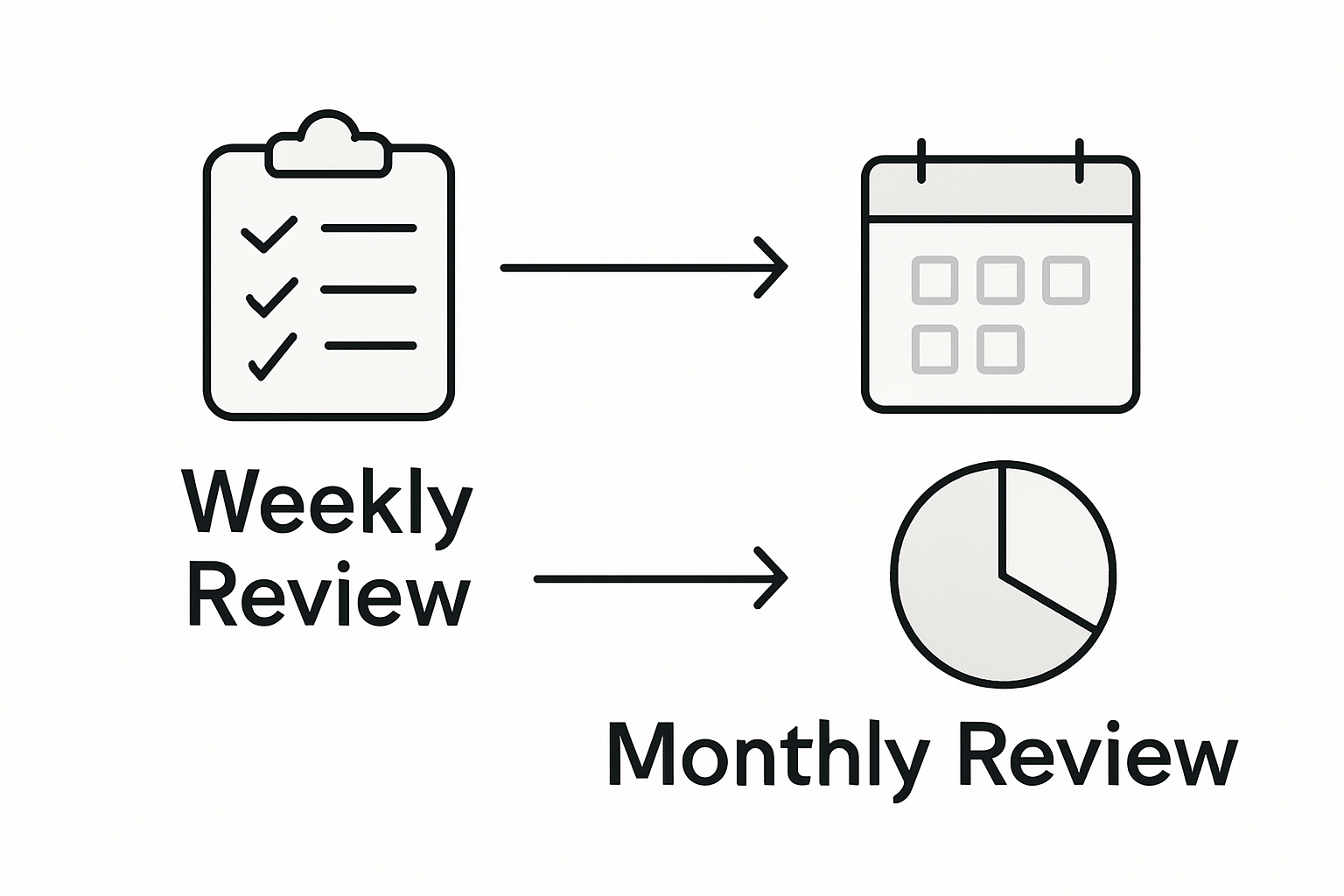 Infographic comparing weekly and monthly reviews