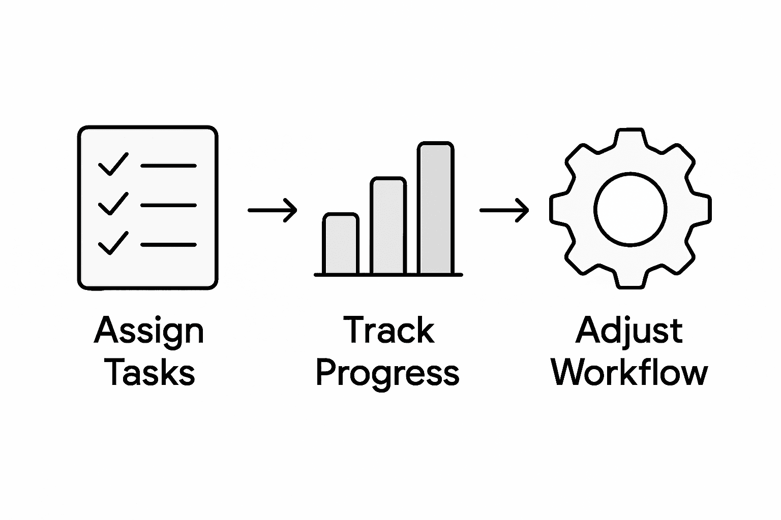Teams project workflow infographic