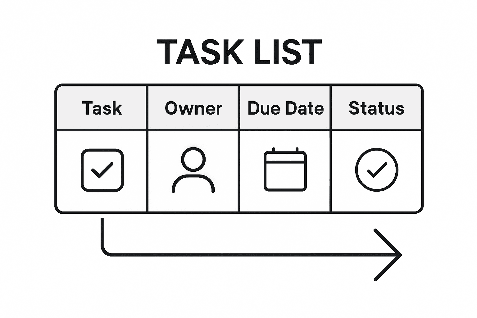 Infographic of essential task template elements