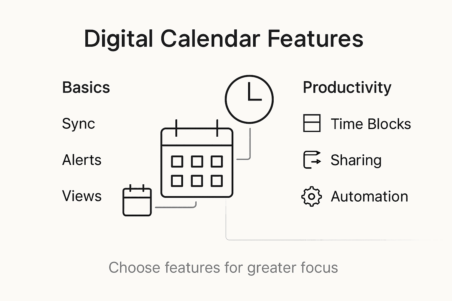 Infographic on digital calendar productivity features