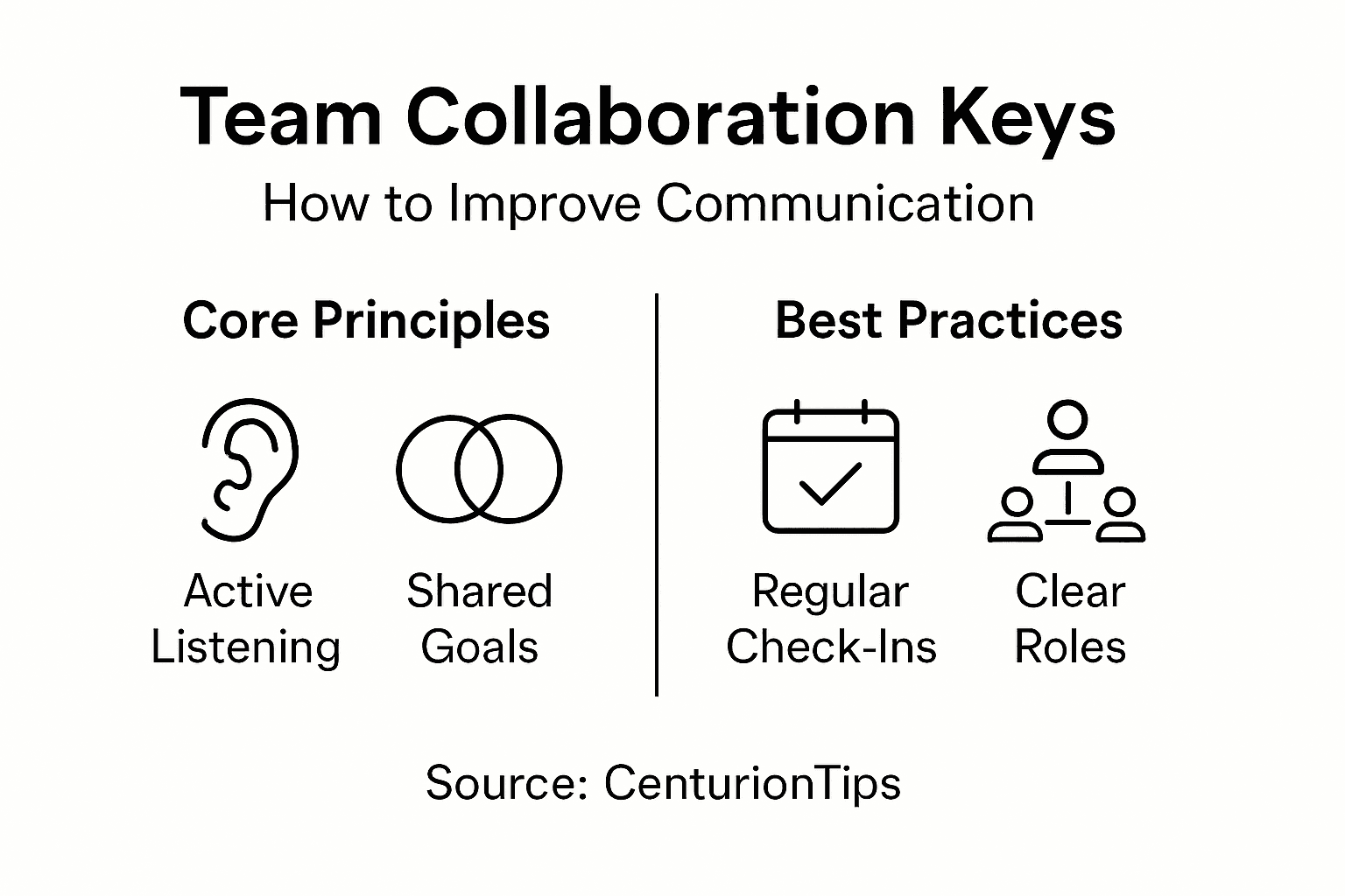 Infographic: team collaboration keys and practices