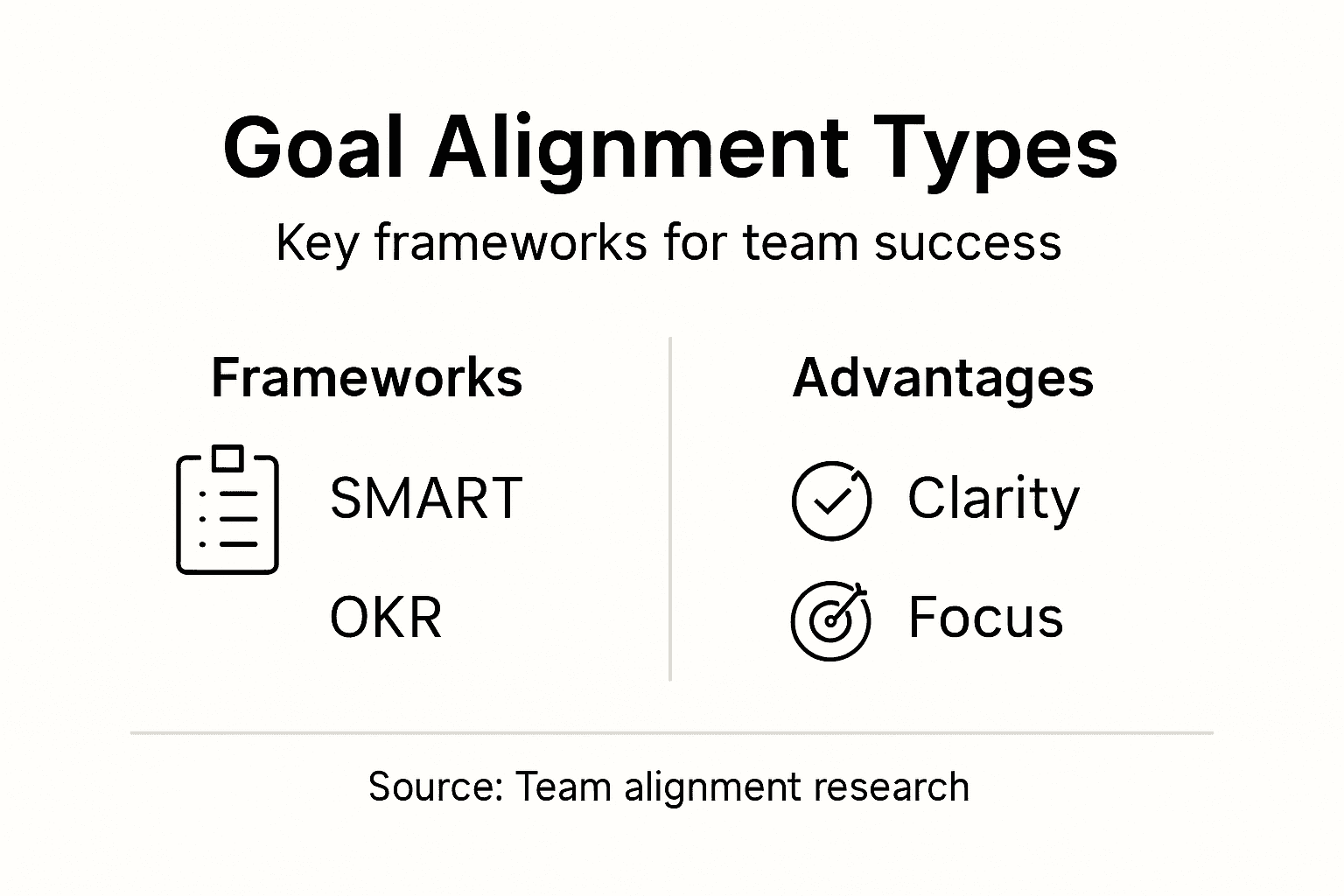 Infographic summarizing goal alignment frameworks
