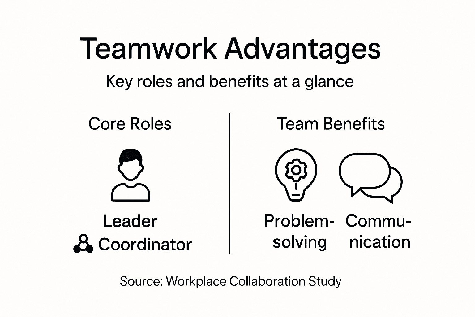 Infographic showing teamwork roles and benefits
