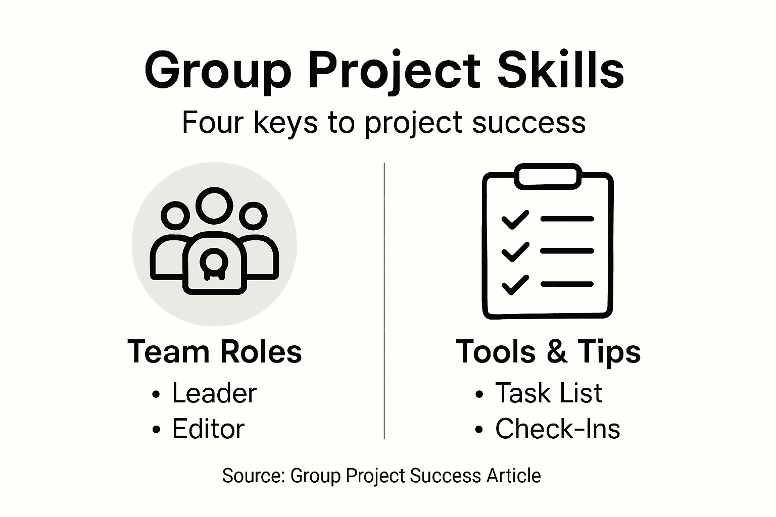 Infographic showing keys for group project success