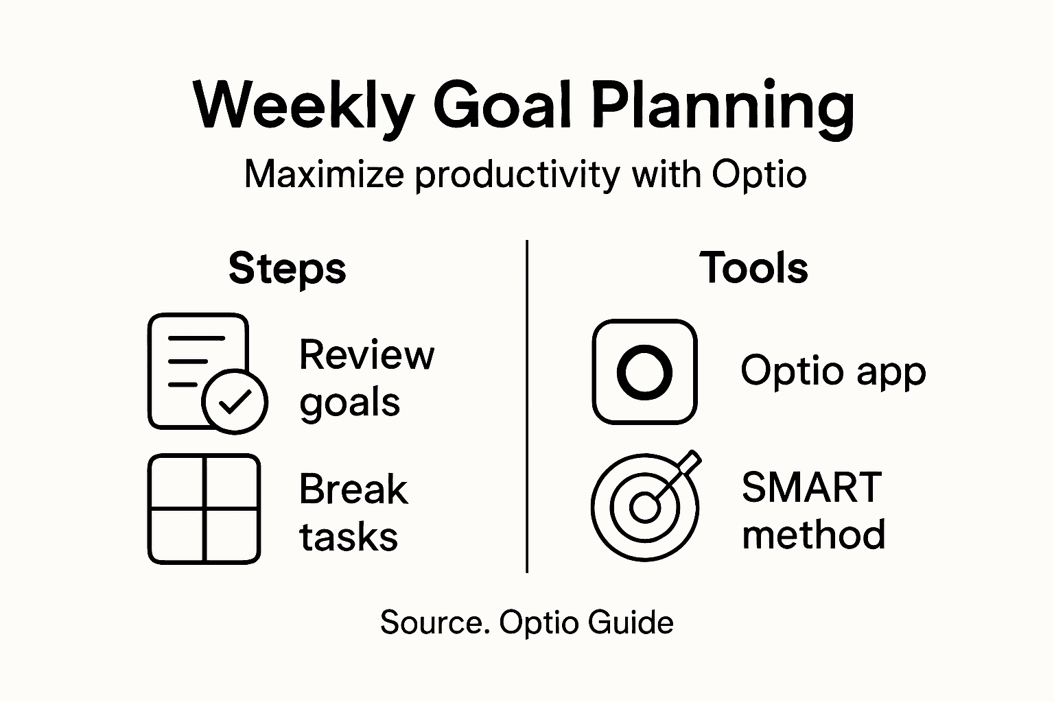 Infographic of weekly goal planning steps