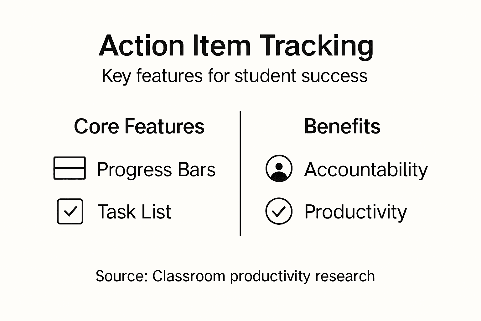 Infographic with features and benefits of tracking