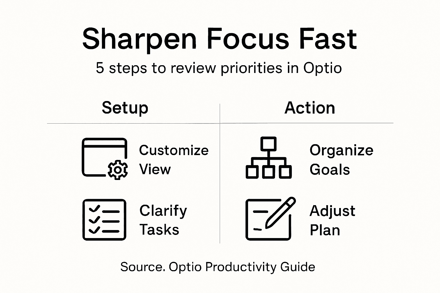 Infographic on Optio priority review process