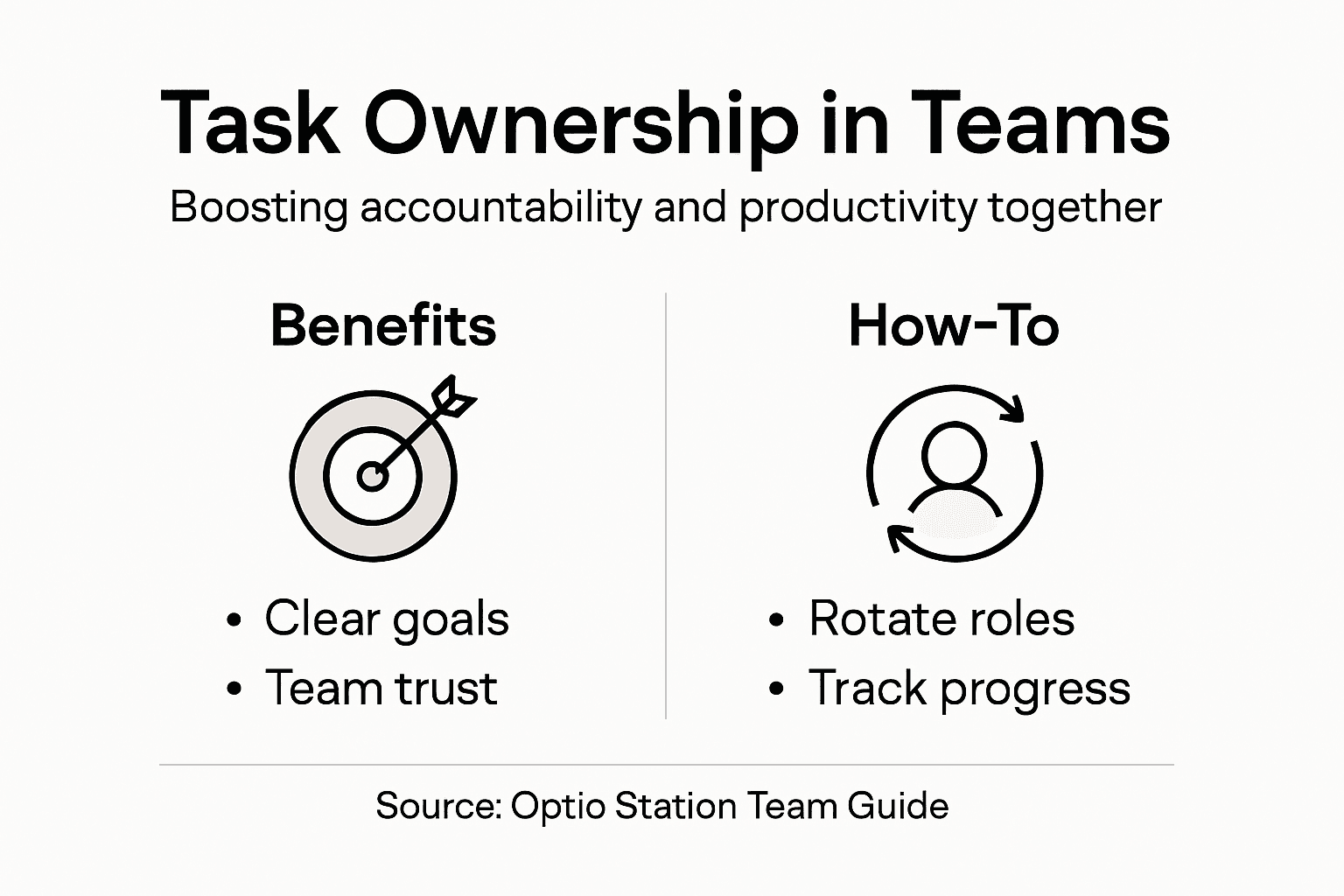 Infographic showing benefits and strategies for task ownership