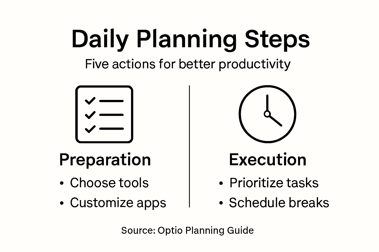 Infographic showing daily planning steps and categories
