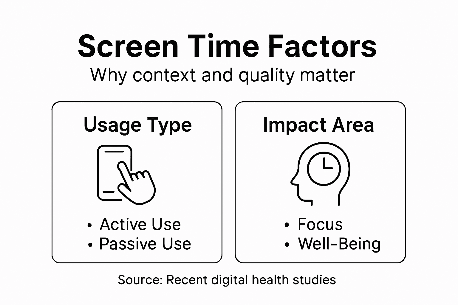 Infographic outlining context of screen time