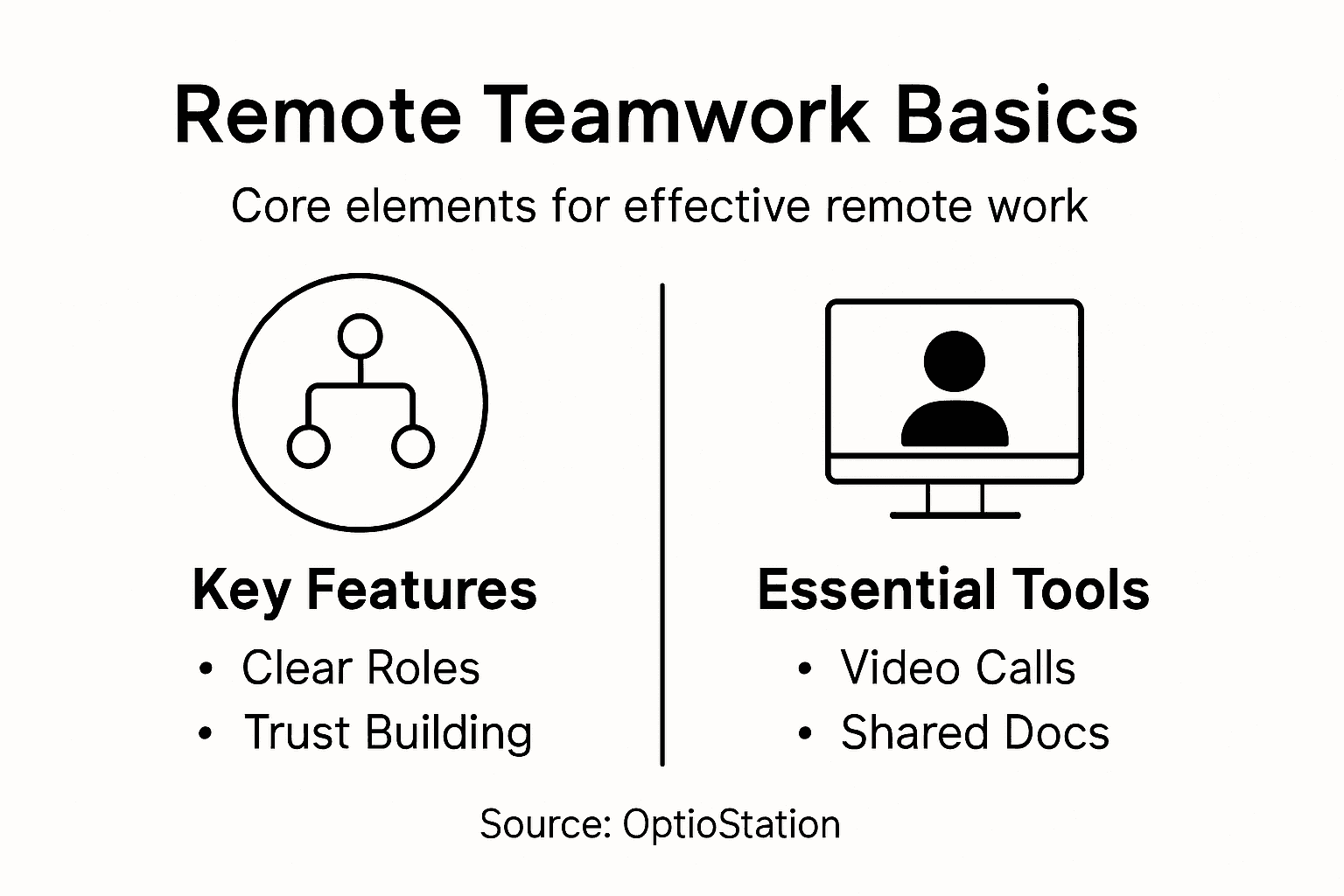 Infographic on remote teamwork essentials