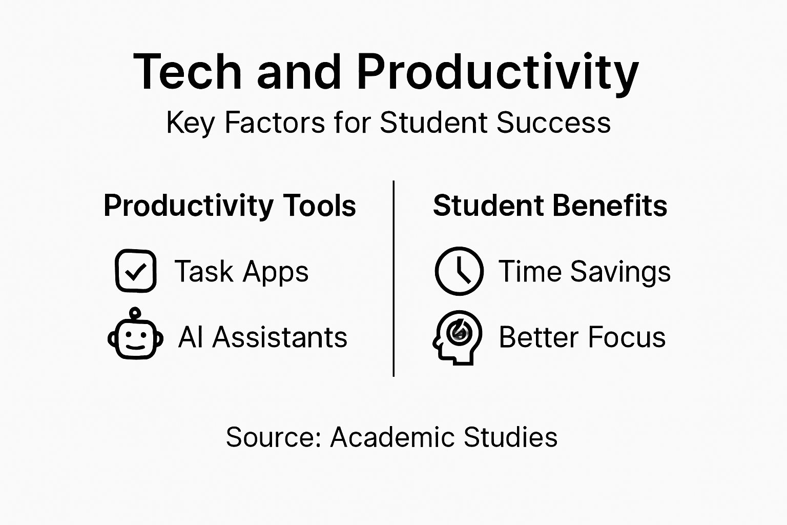 Infographic highlighting tech tools and student benefits