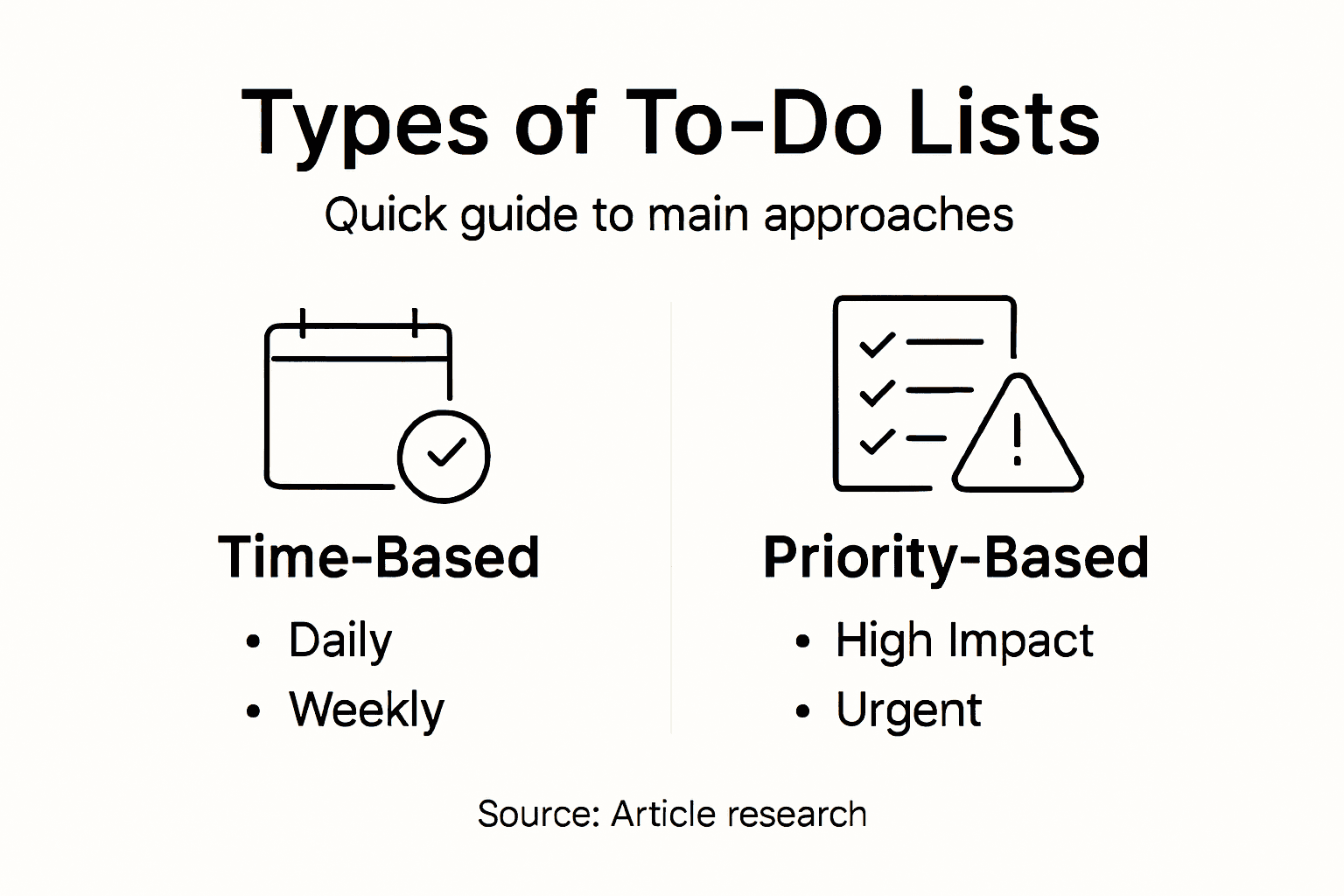 Infographic showing types of to-do lists